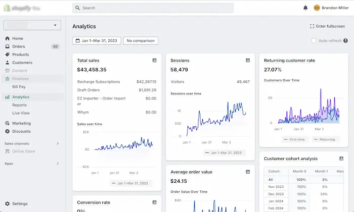 Screenshot of shopify sales dashboard with $43,000+ quarterly revenue